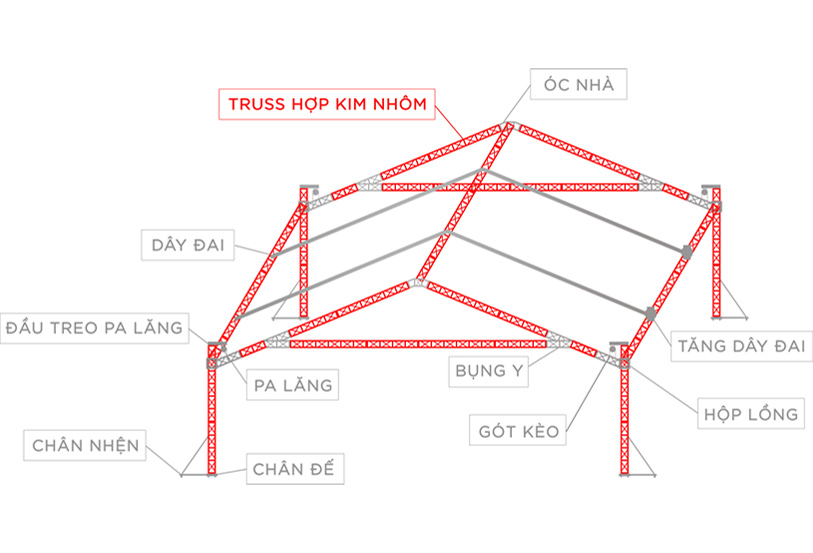 Truss Hợp Kim Nhôm