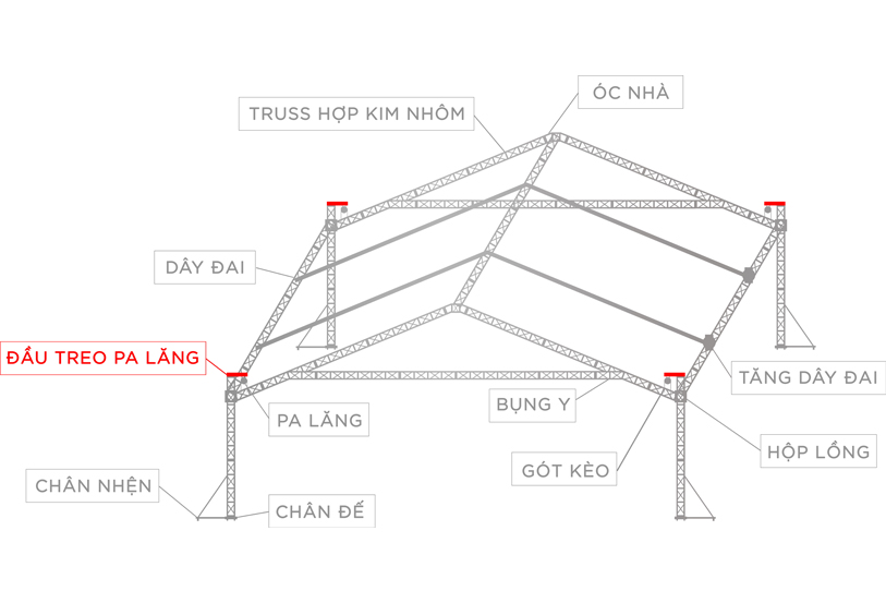 Đầu Treo Pa Lăng