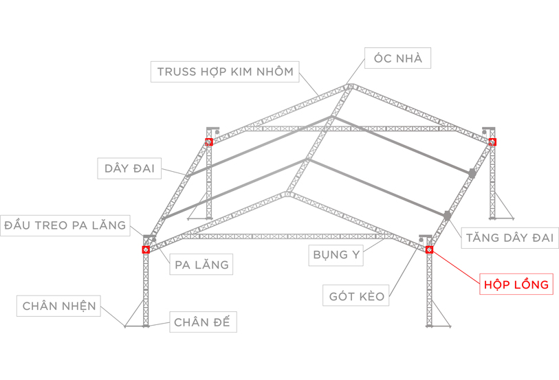 Hộp Lồng